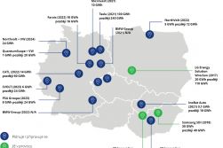 Řešení rozvoje elektromobility v Česku? Gigafactory