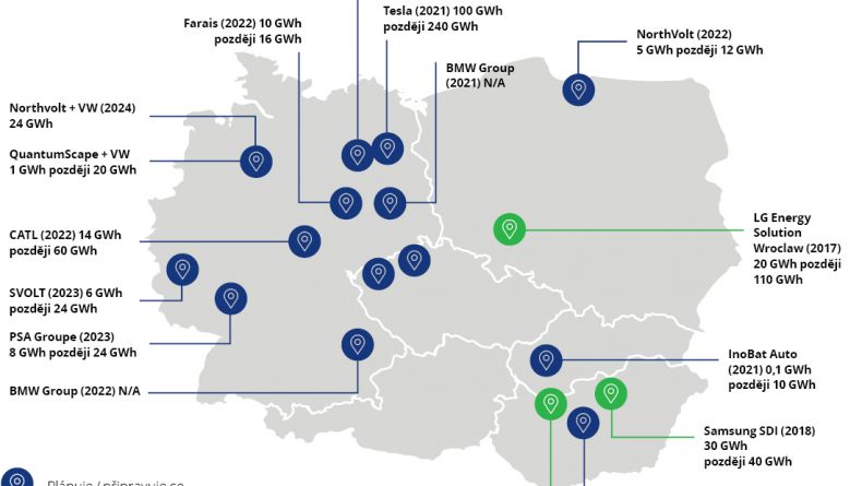 Řešení rozvoje elektromobility v Česku? Gigafactory